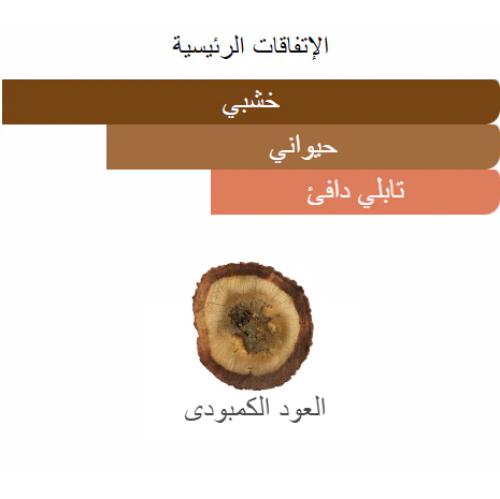 عود كمبودي فواح من شرفان بانافع ربع تولة